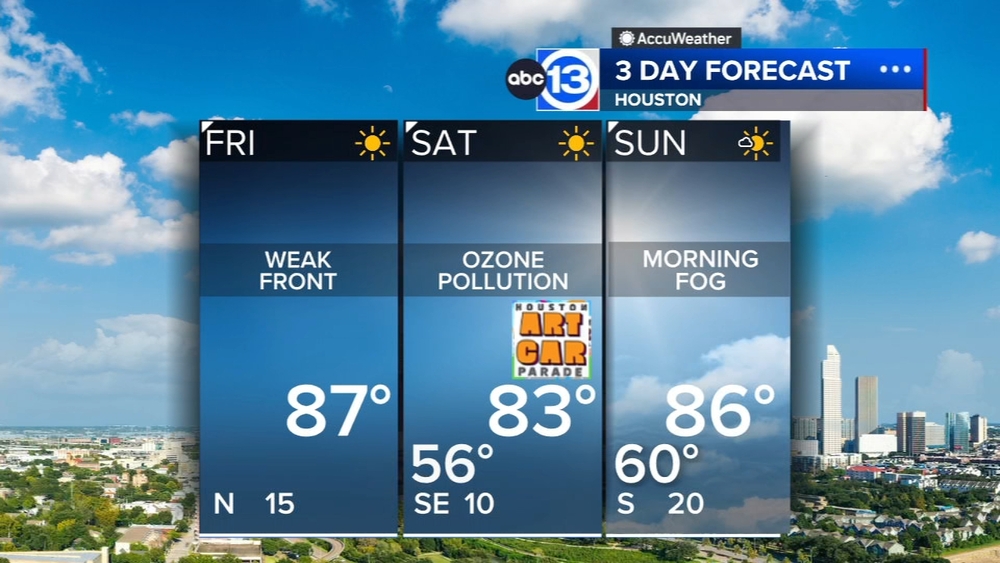 Get ready for 2 cool fronts, with one arriving in time for the weekend