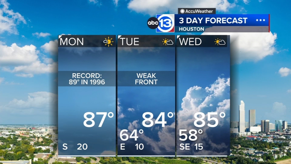 Sunny and warm week, then rain chances return Easter Weekend