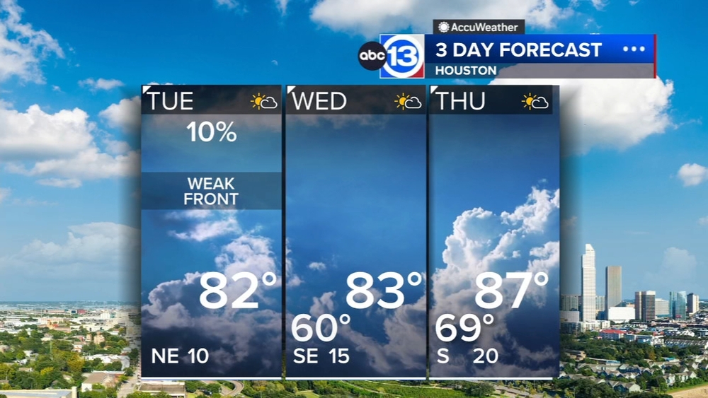 Weak front arrives Tuesday, rain chances return Easter weekend