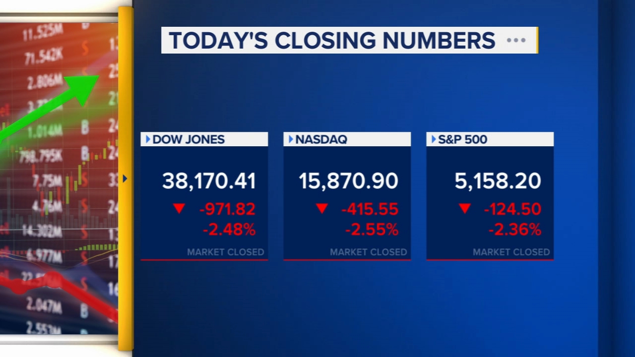 Stocks close lower after Trump criticism of Powell rattles investors
