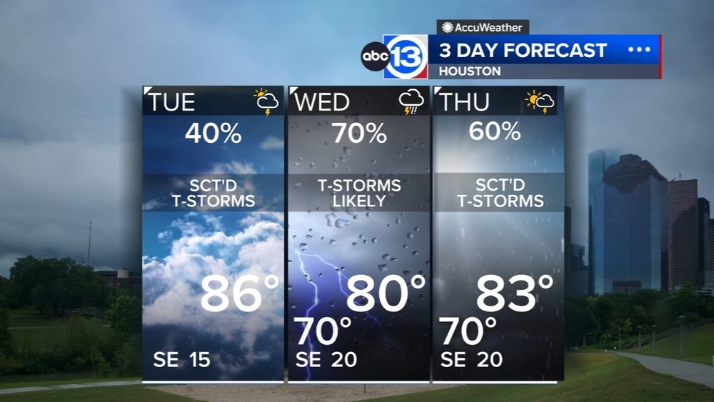 Here are your best rain chances for the rest of this week