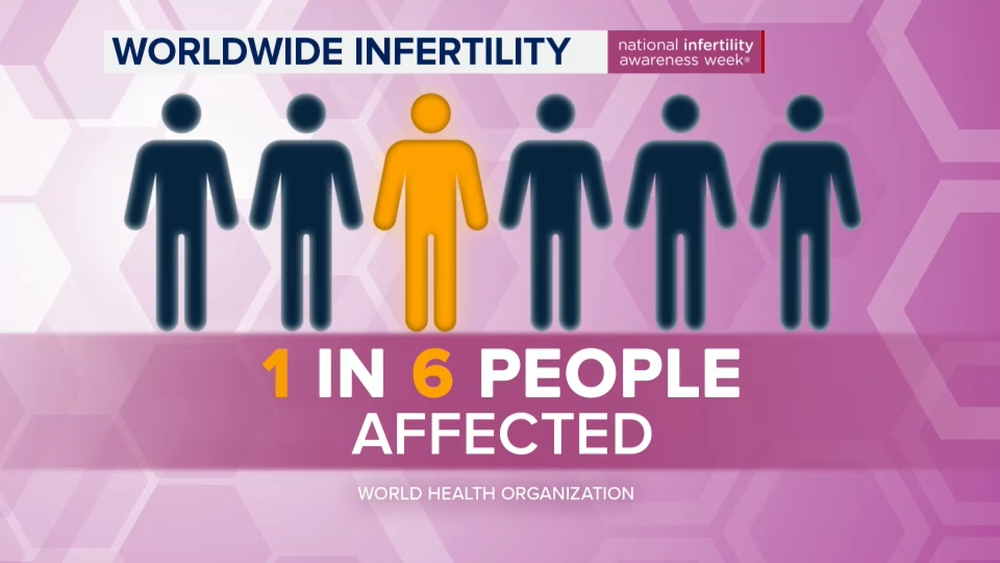 National Infertility Awareness Week: Carrot Fertility co-founder discusses