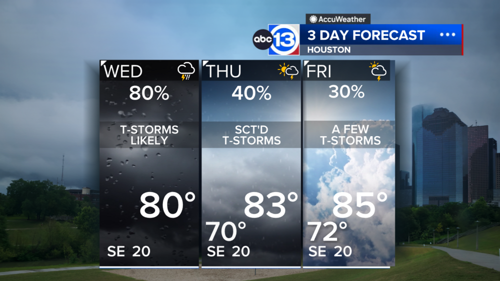 High chance for rain Wednesday, but the timing remains uncertain
