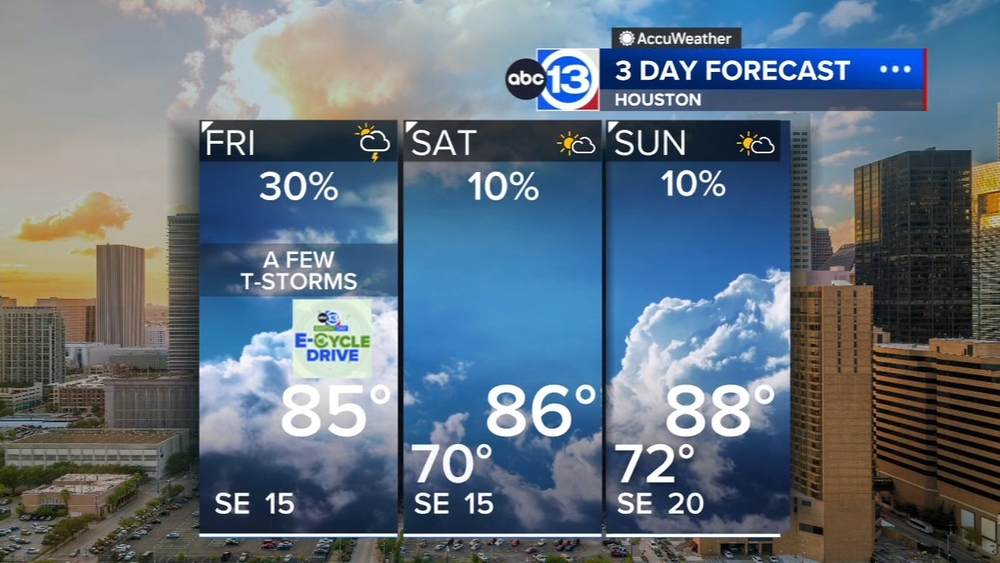 Another round of scattered thunderstorms arrive Friday