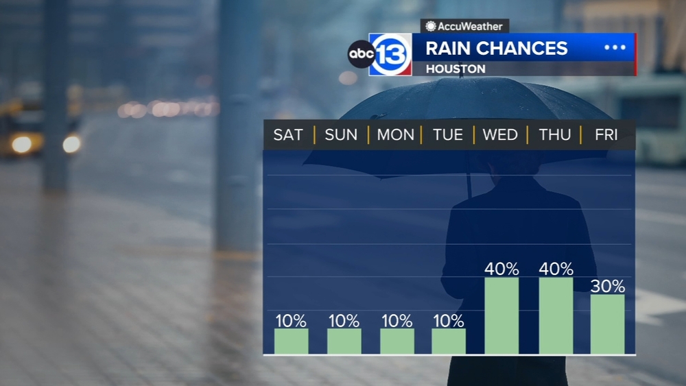 Thunderstorms return next week 