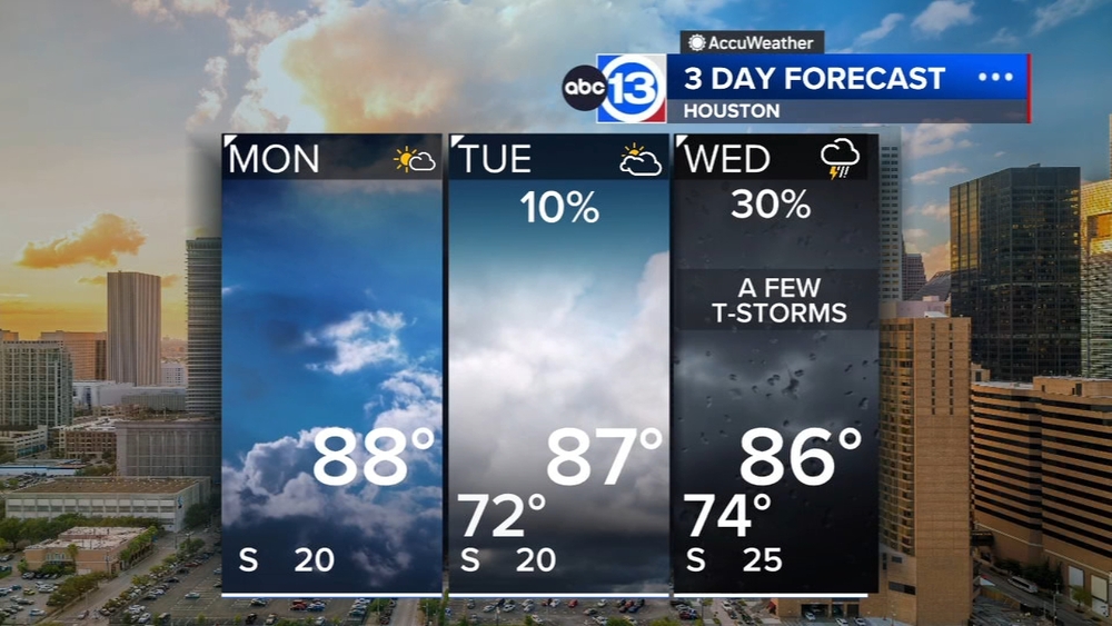 Warm and humid week ahead with increasing rain chances