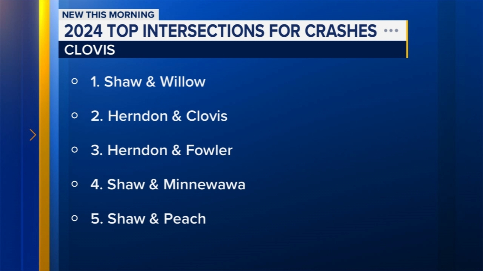 These Clovis intersections had the most crashes in 2024