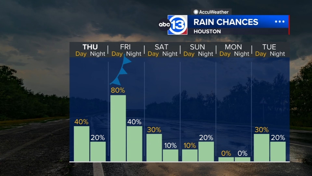 Scattered downpours expected Thursday afternoon