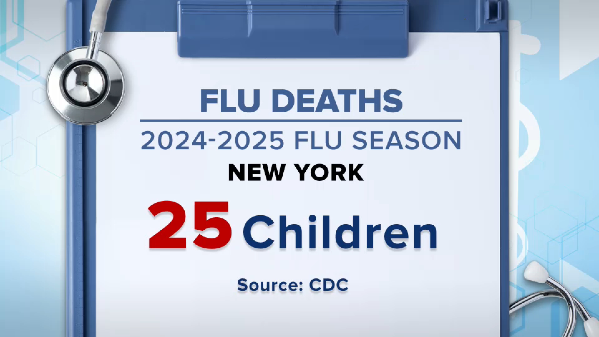 25 children died from the flu this season in NY; most in state history