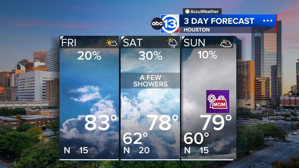 Rain isn't done with us yet as we head into the weekend
