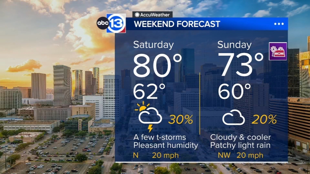 Showers, clouds, and even cooler temps coming Mother's Day weekend