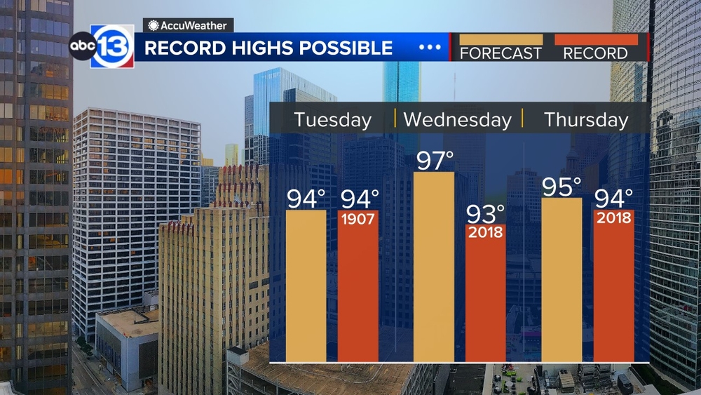 Record heat wave approaching SE Texas next week 