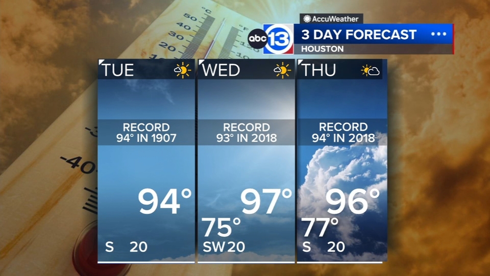 Record-setting heat wave begins Tuesday