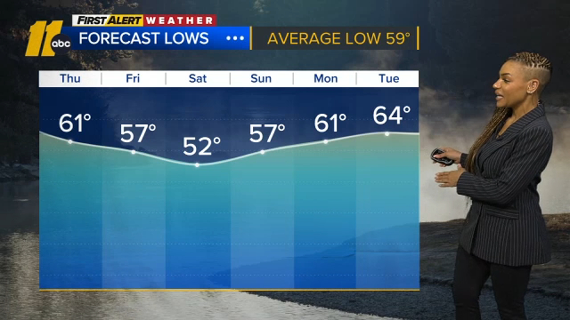 First Alert Noon Weather: May 21