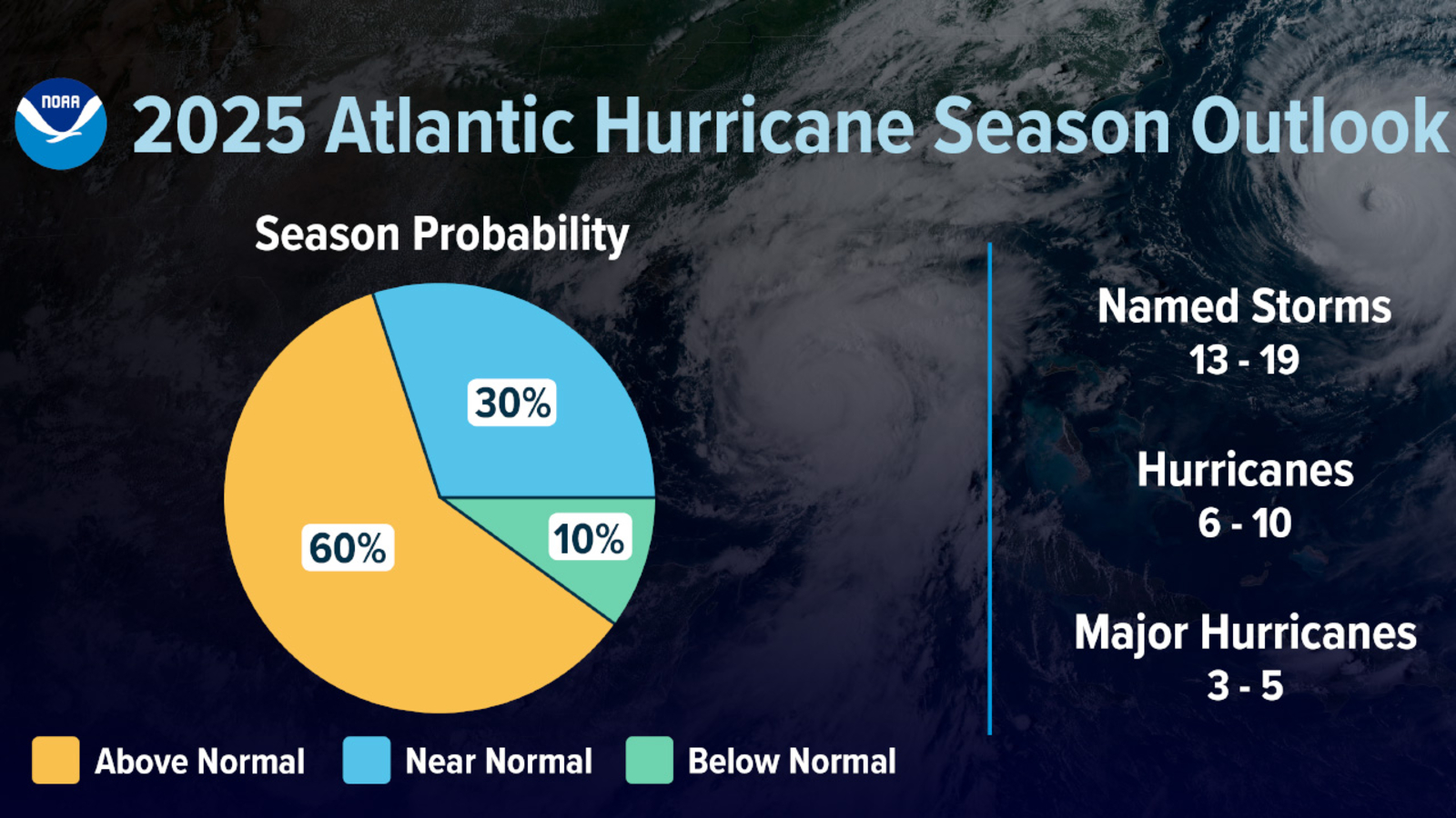 The Unexpected Twist In The Hurricane Season Prediction: Above Normal! - y0slnb0