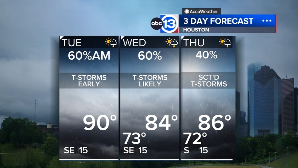 Widespread showers and storms should push out by the afternoon