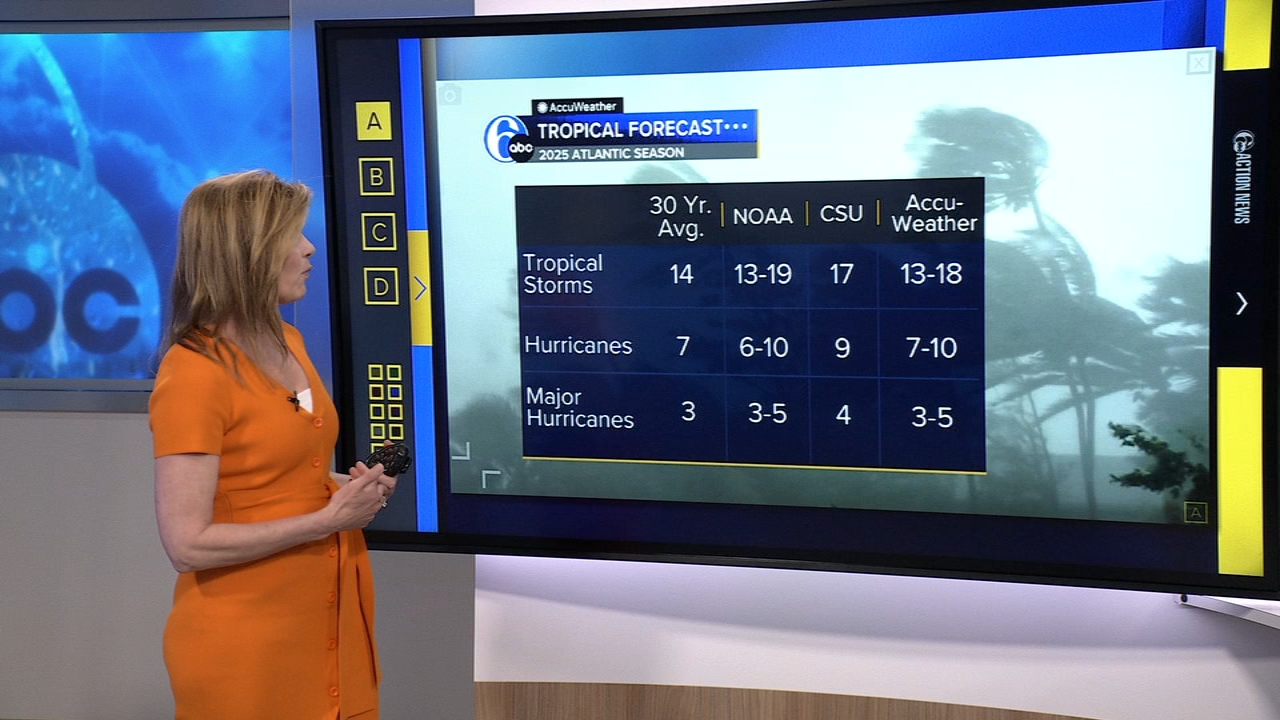 NOAA predicts above-normal 2025 Atlantic hurricane season