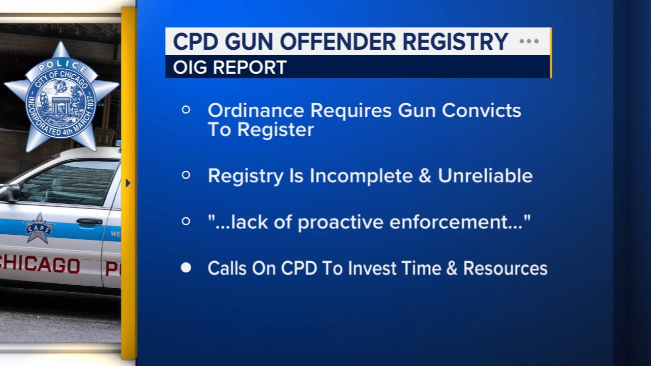 Chicago Gun Offender Registry incomplete, unreliable: OIG