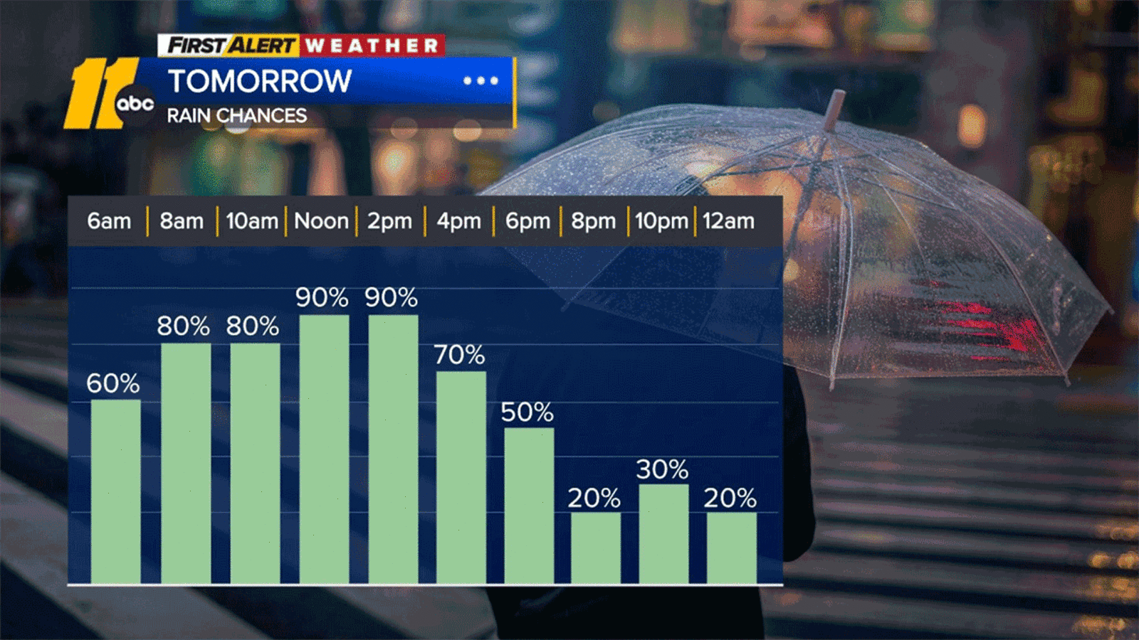 Hurricane season | Rain chances increase this week, tropical ...
