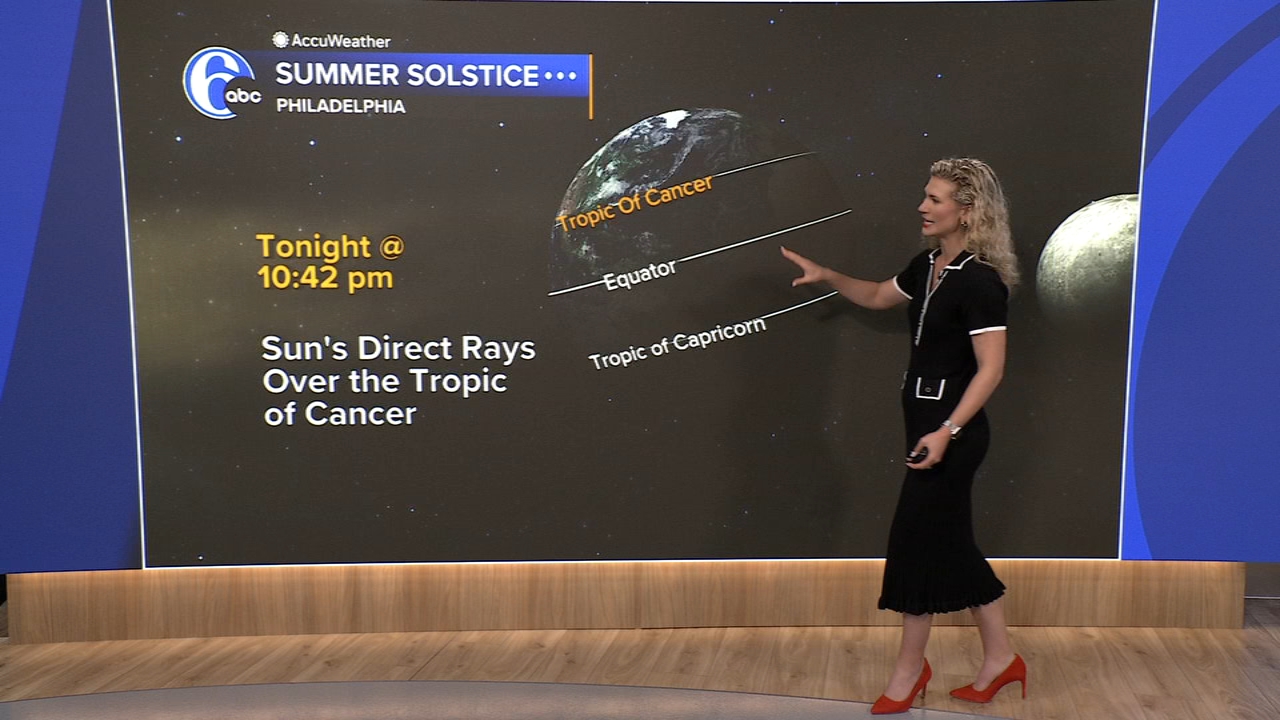 2025 summer solstice is here