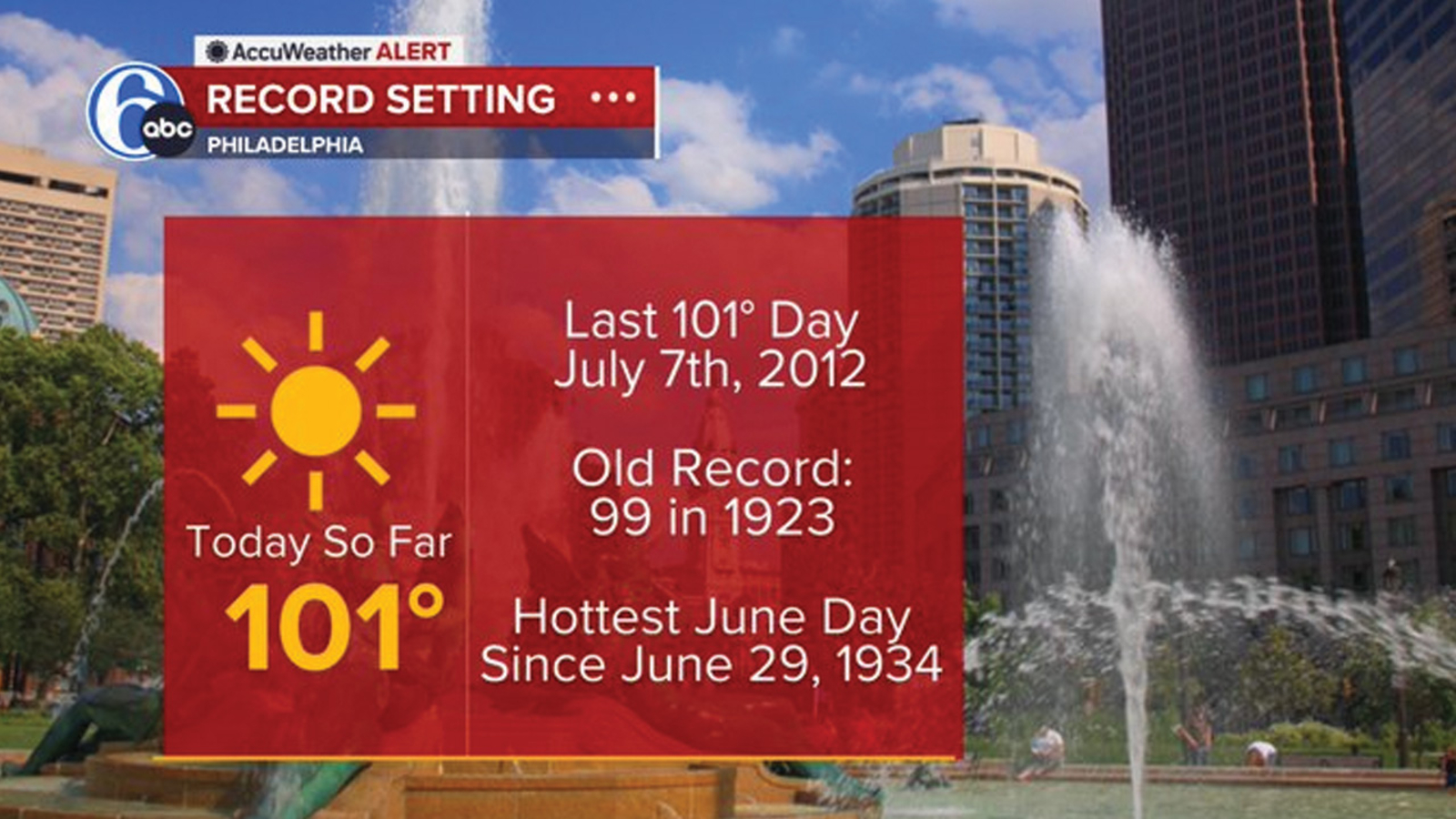 2025 heat wave: Extreme temps break records in Philadelphia region ...