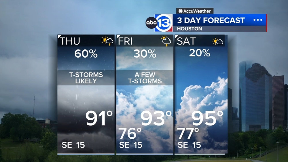 Scattered showers and storms are expected once again on Thursday