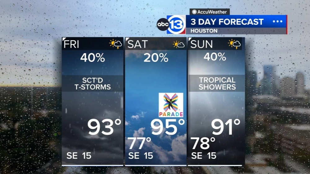 A few showers and storms are expected once again on Friday
