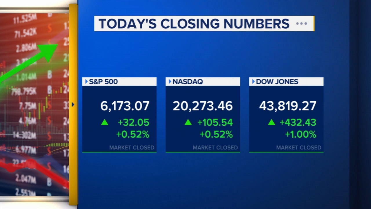 S&P 500 hits record, investors shrug off concerns