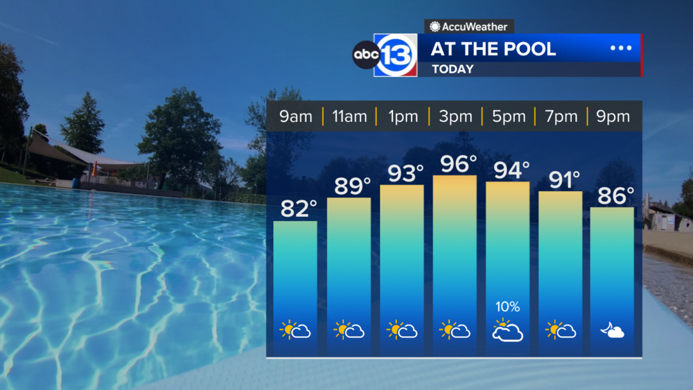 Another hot and hazy day expected Wednesday