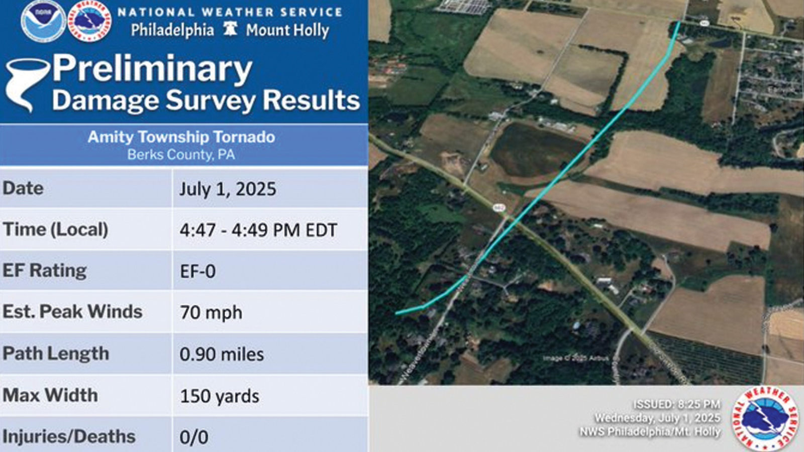 EF-0 tornado touched down in Berks County during severe storms: NWS ...