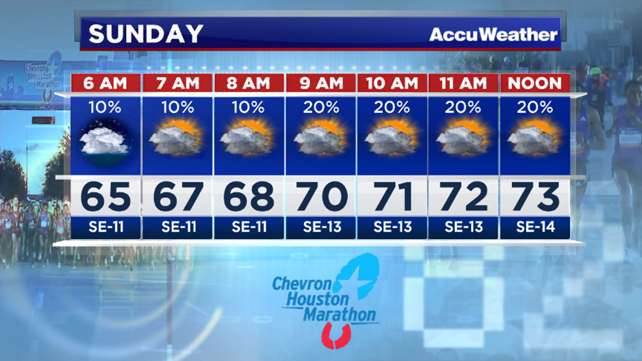 Casey Currey's marathon forecast