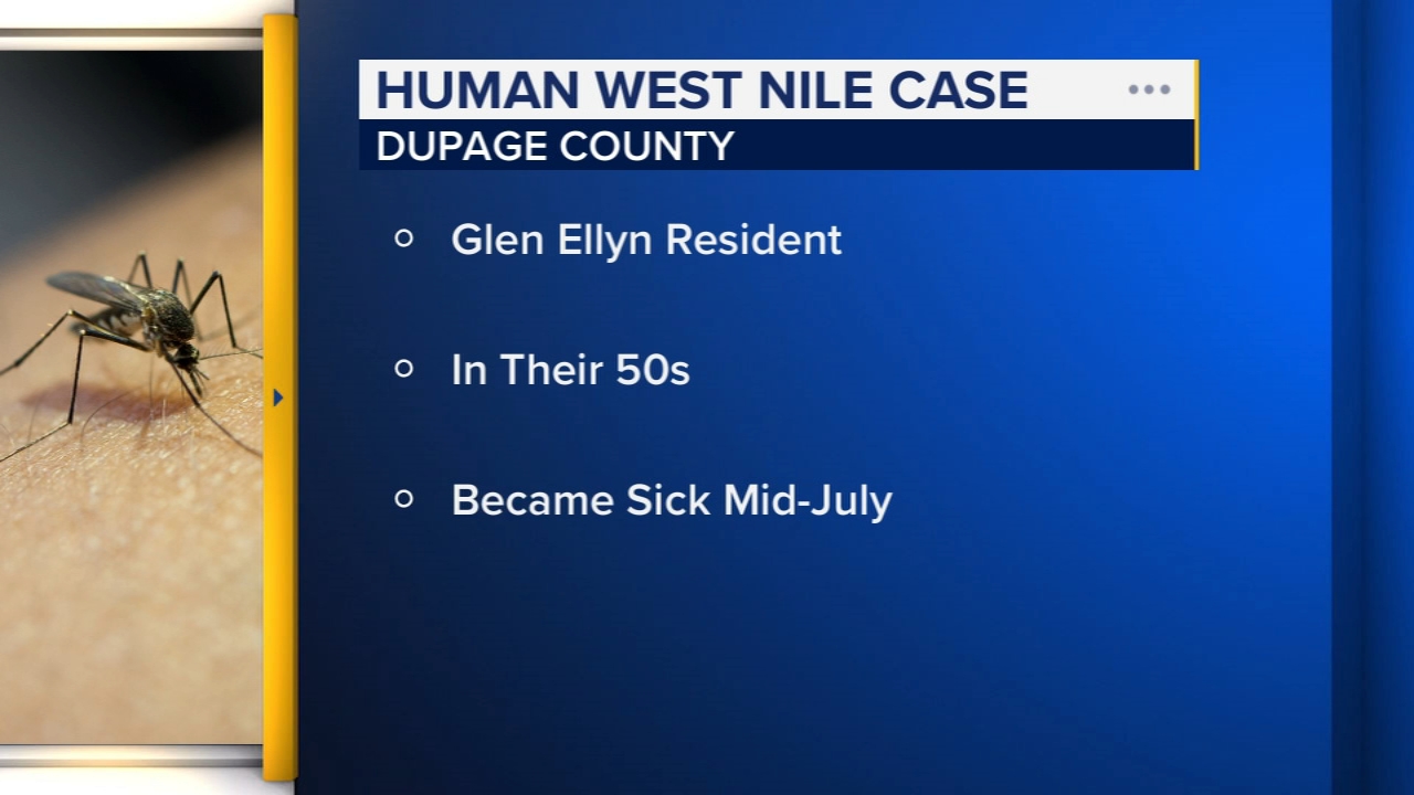 First human case of West Nile Virus reported in Chicago-area county