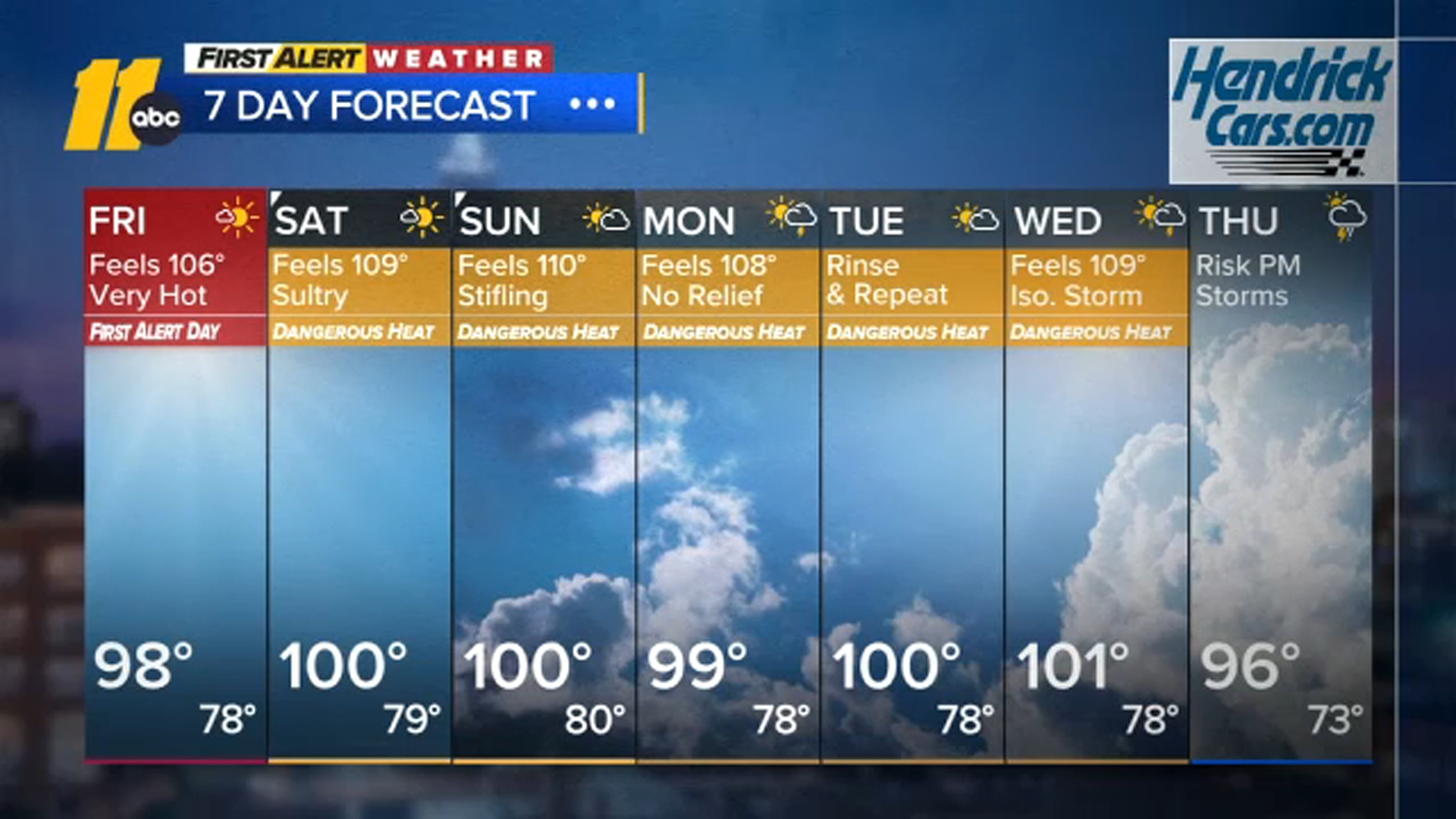 First Alert Overnight Weather Forecast: July 24