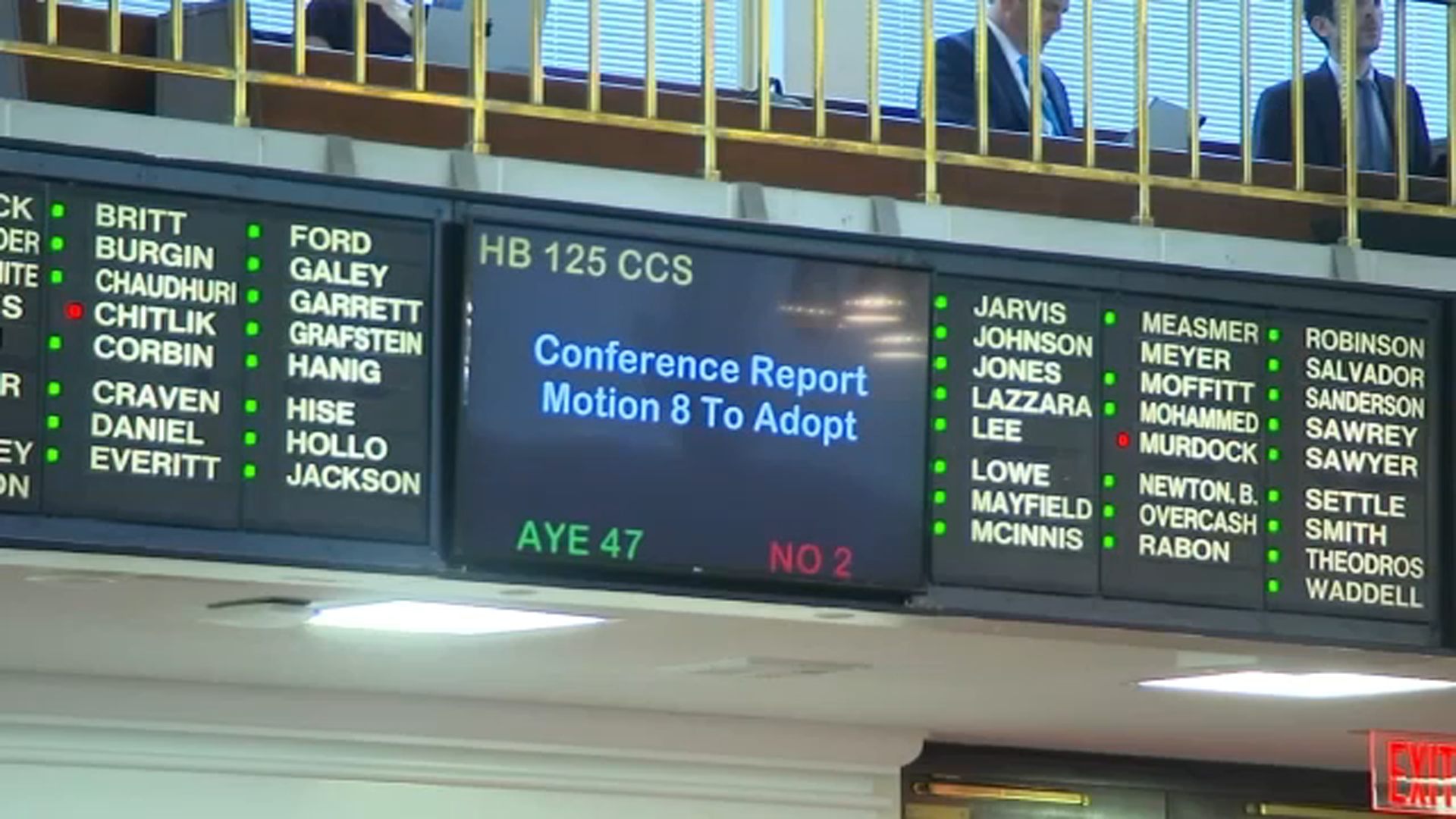 NC Senate passes mini-budget on busy legislative Tuesday