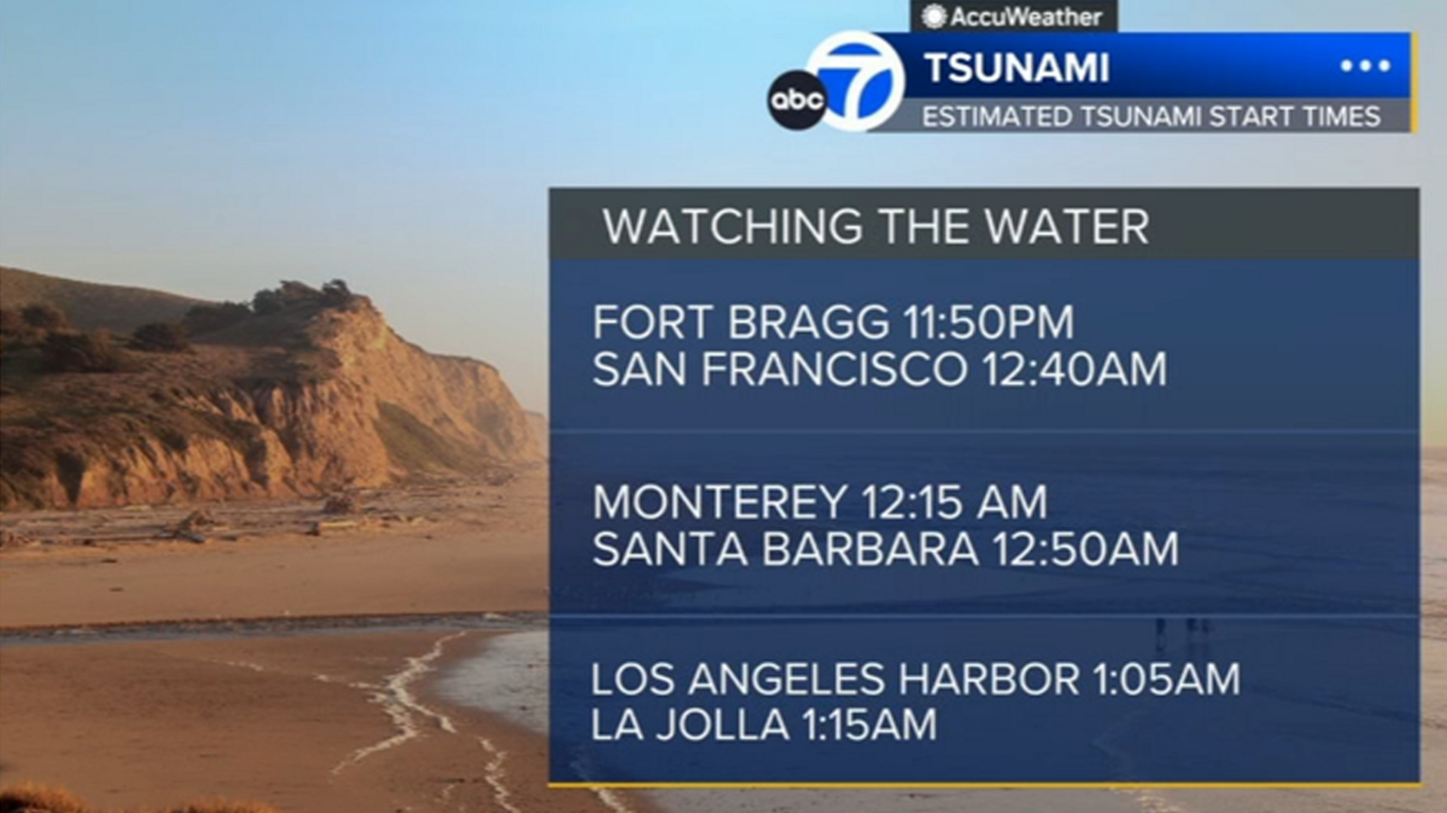 Tsunami wa