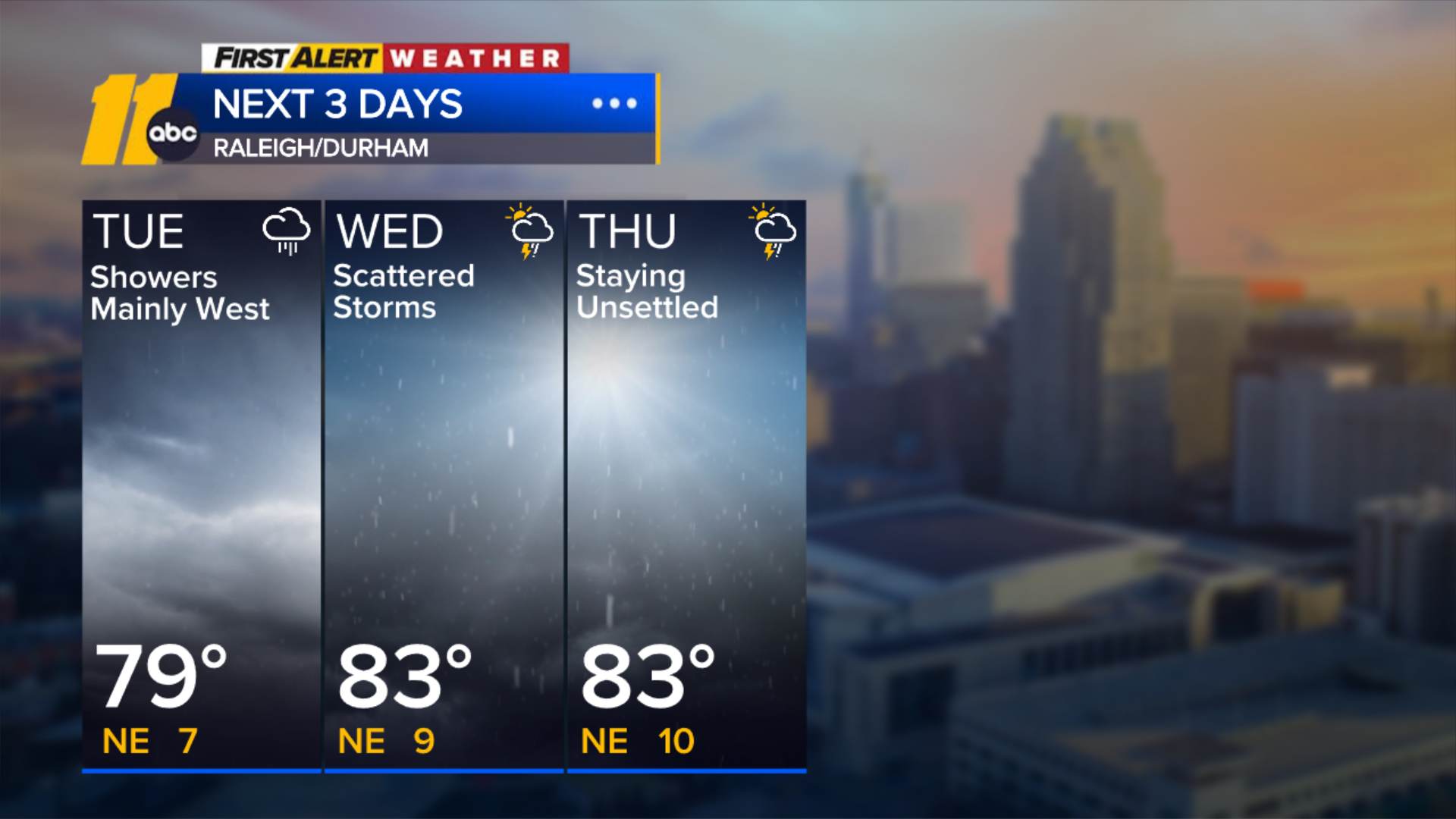 First Alert Evening Forecast: Aug. 8
