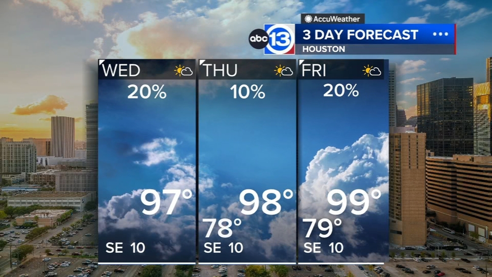 Small chance for a summer downpour continues on Wednesday