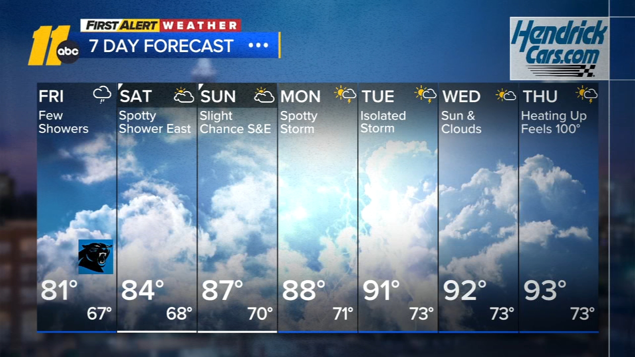 First Alert Overnight Weather Forecast: August 7