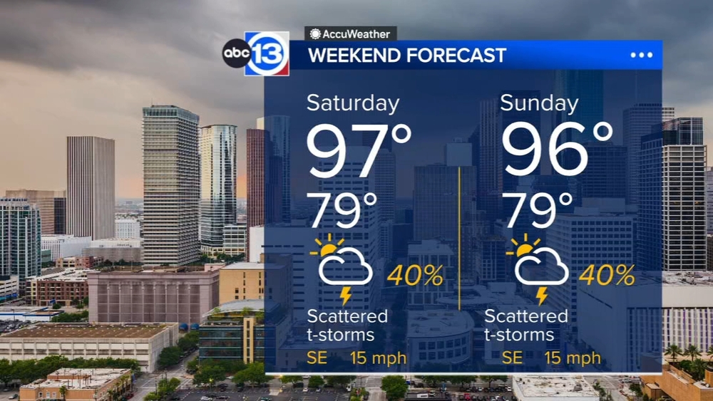 Rain chances climb back up this weekend