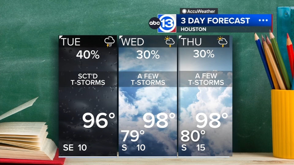 More rounds of scattered storms are expected Tuesday