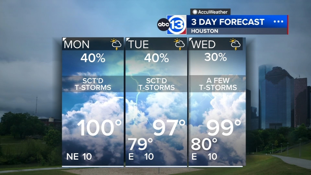 The work week begins hot and ends with cooling downpours
