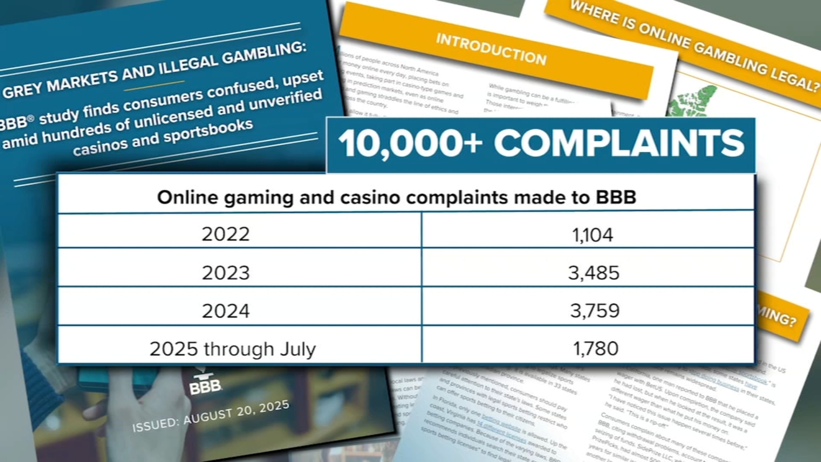 Better Business Bureau study exposes shady gambling sites - ABC7 Chicago