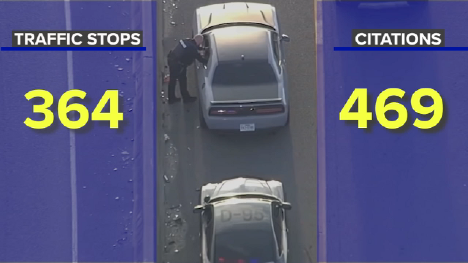 Numbers from Houston Mayor John Whitmire's aggressive driving crackdown revealed