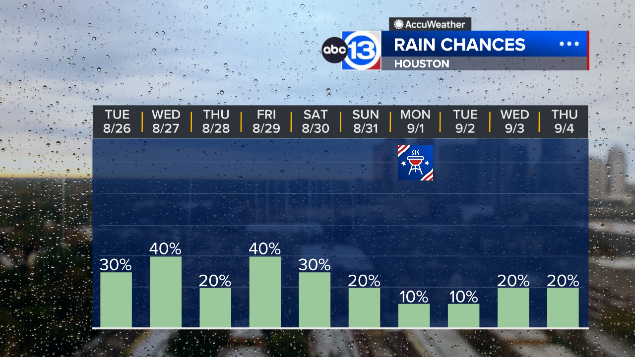 Check Houston area Mega Doppler 13 radar - ABC13 Houston