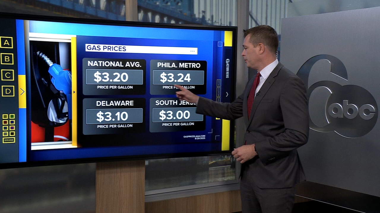 Gas hasn't been this cheap on Labor Day since 2020