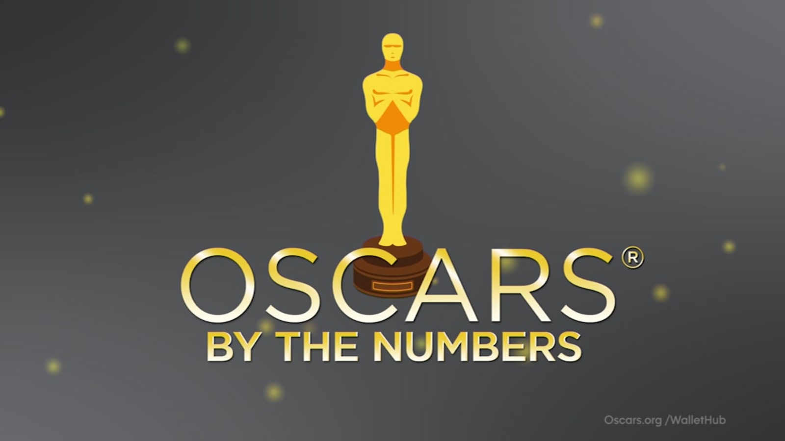 Oscars by the numbers Fun Facts on the Film Industry's Biggest Awards
