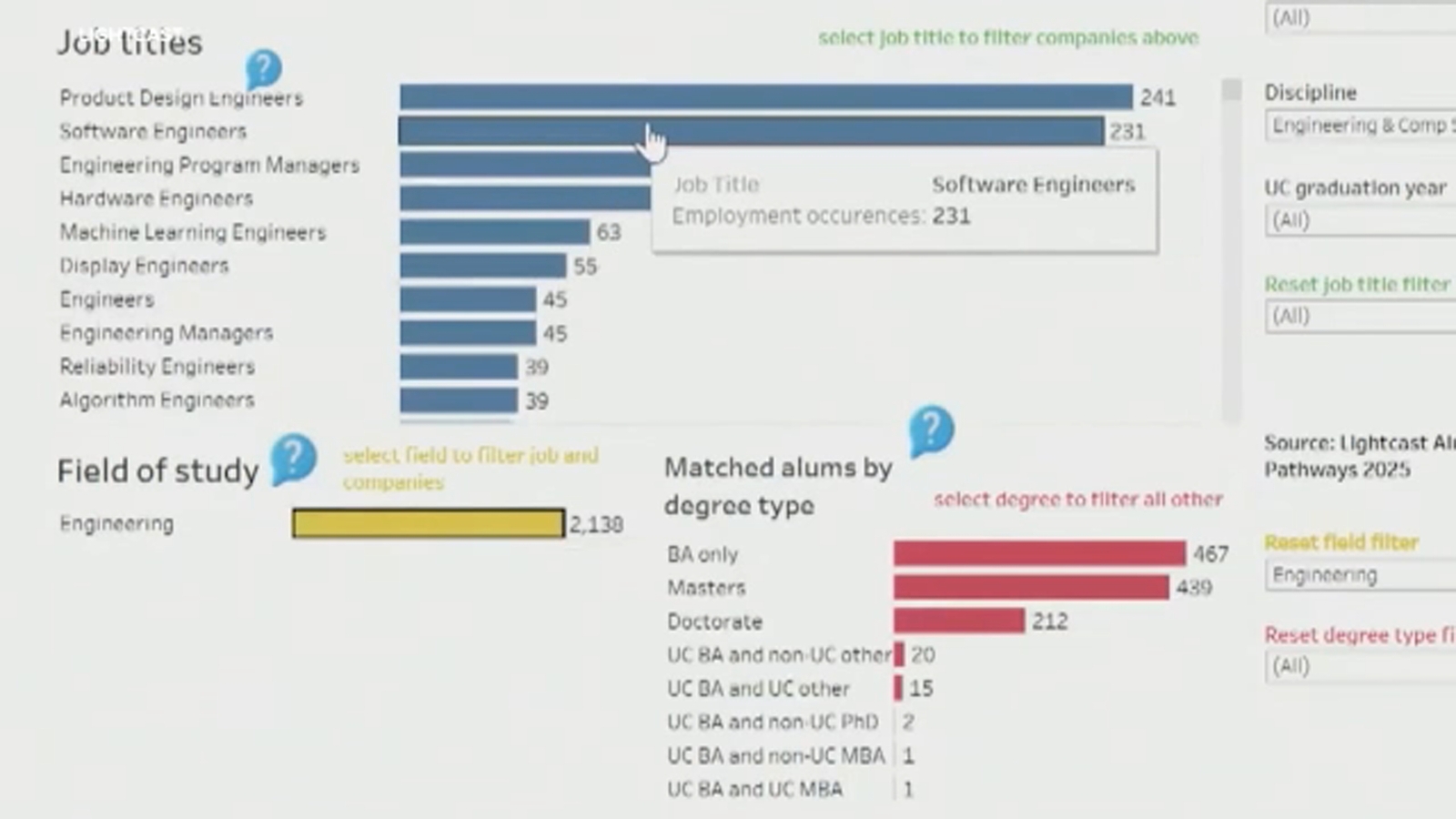 Univ. of Calif. launches database showing top employers of UC graduates, positions UC alumni hold