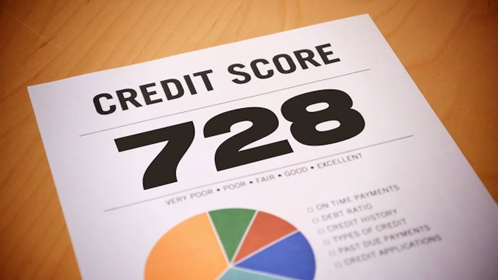Watching Your Wallet: Understanding credit scores