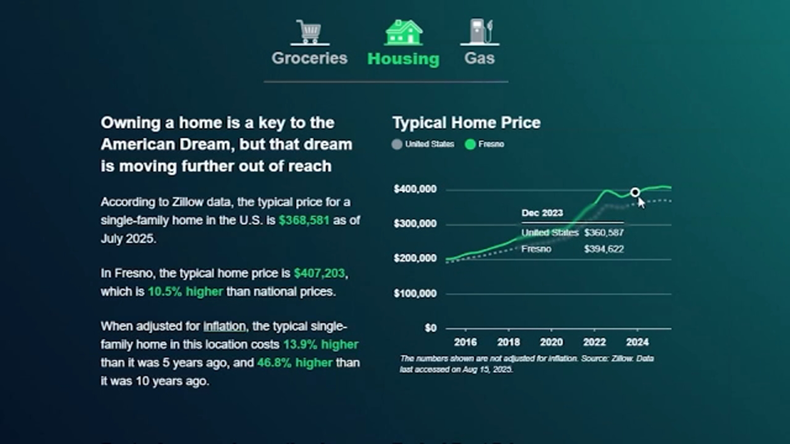 Watching Your Wallet: The ABC Price Tracker designed to help you budget