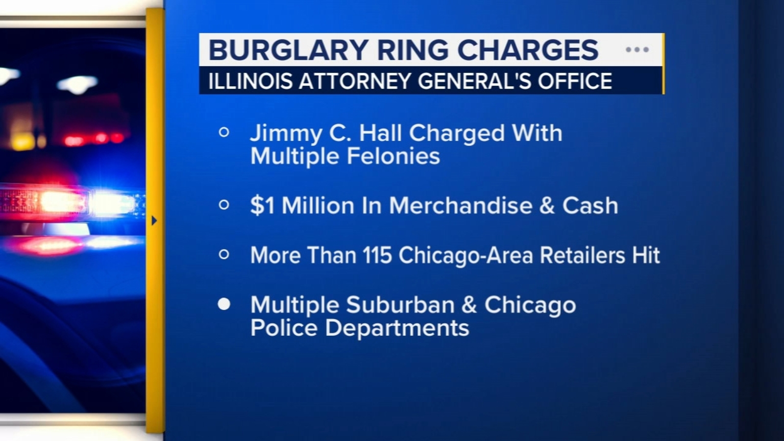 Chicago man charged for role in burglary ring that targeted more than 115 retailers